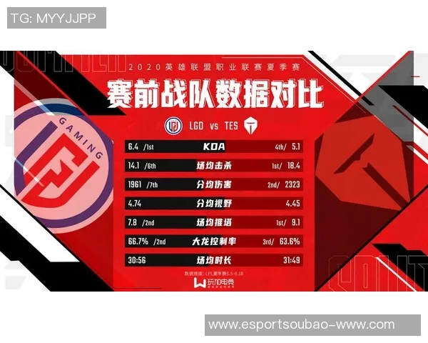 电竞实时数据分析聚焦TES战队节奏与策略探讨 电竞实时数据分析聚焦TES战队节奏与策略探讨